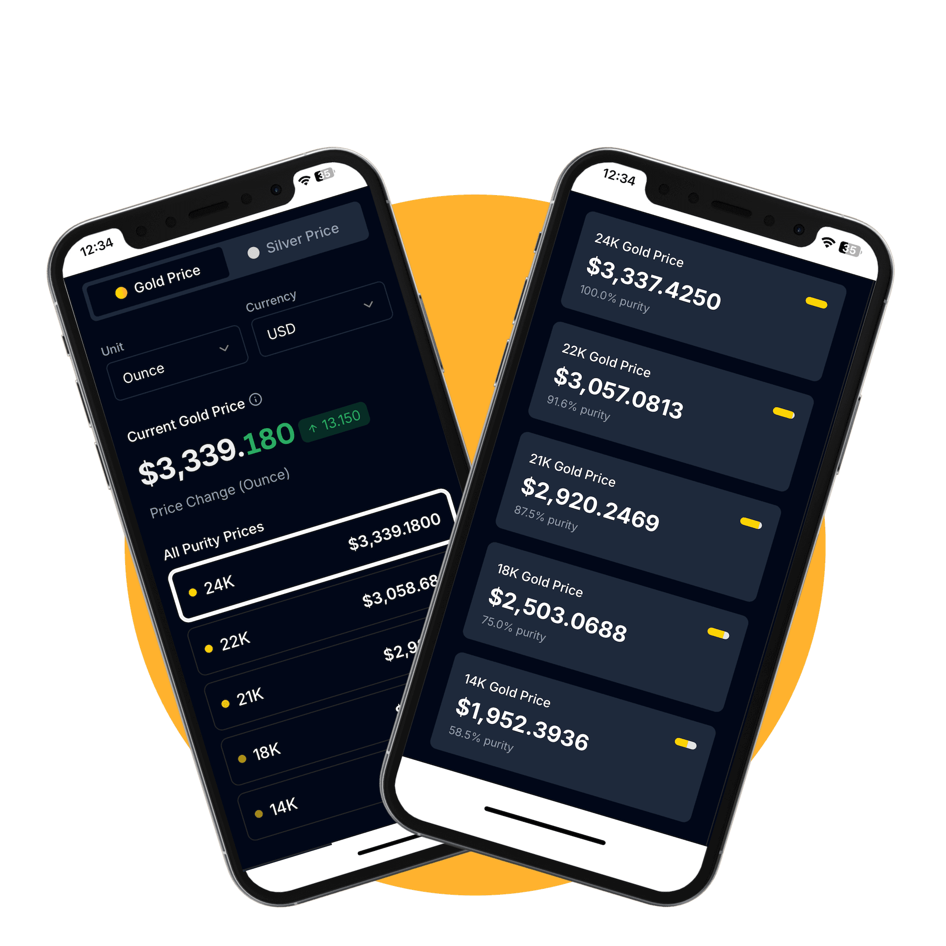 Gold and silver price tracking hero image showing real-time charts and market data